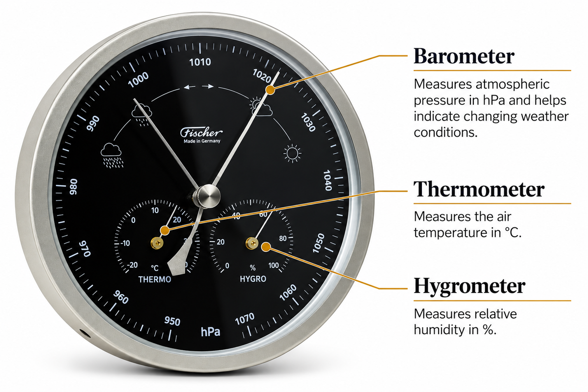 Modern Indoor & Outdoor Weatherstation- 3 in 1 - Hygrometer + Barometer + Thermometer - 160mm - 1602-01.06