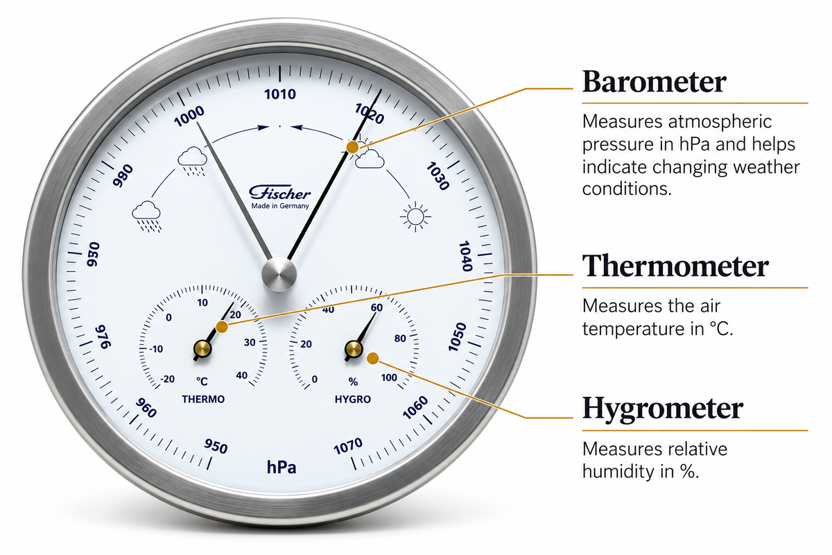 Modern Indoor & Outdoor Weatherstation - 3 in 1 - Hygrometer + Barometer + Thermometer | Stainless Steel  & White | 160mm | 1602-01